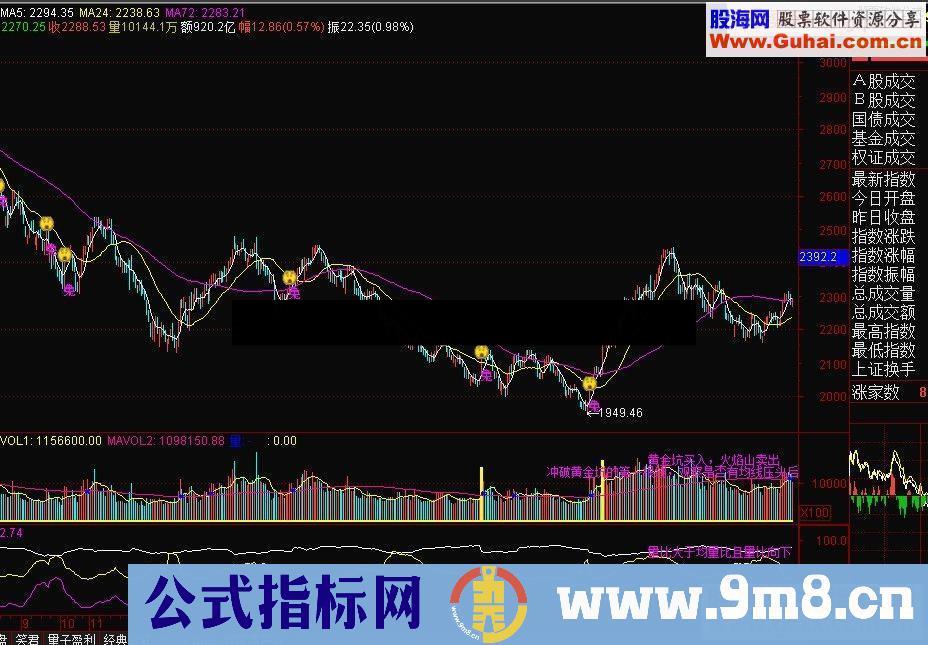 通达信大盘见底指标公式