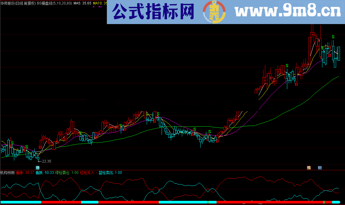 某机构版预测多方买入意愿的机构预测（指标 副图/选股 通达信 源码 贴图 无未来)