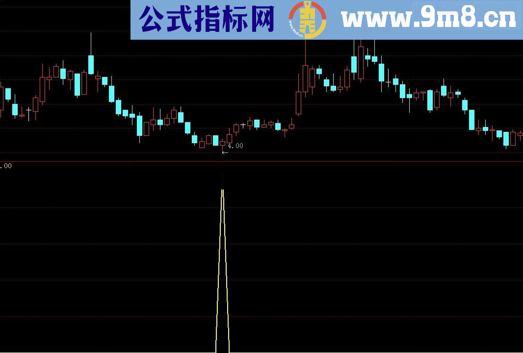 通达信短牛！短牛！短牛指标公式