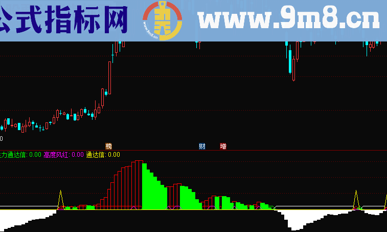 通达信无敌于天下副图指标公式