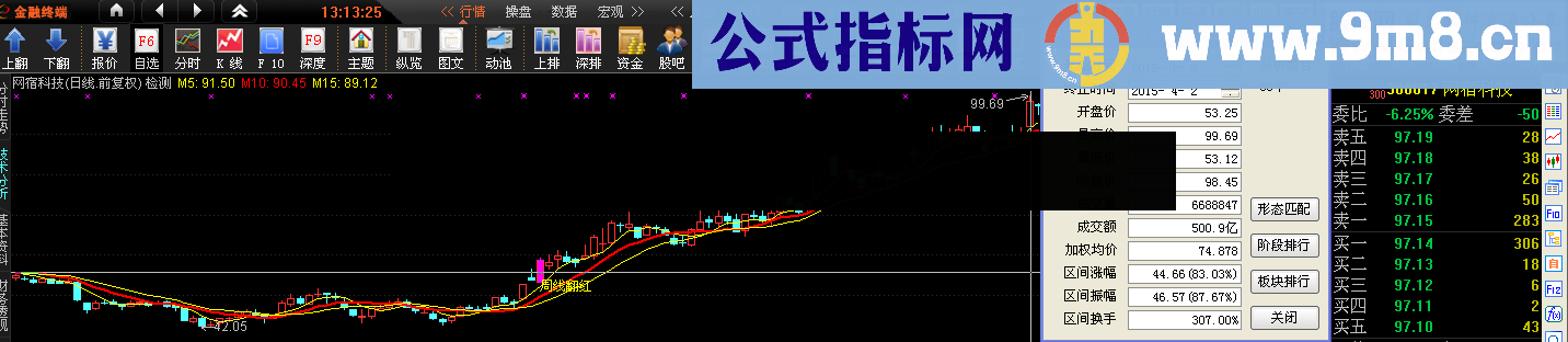 周线翻红了，一波行情就来了 主图幅图  选股公式