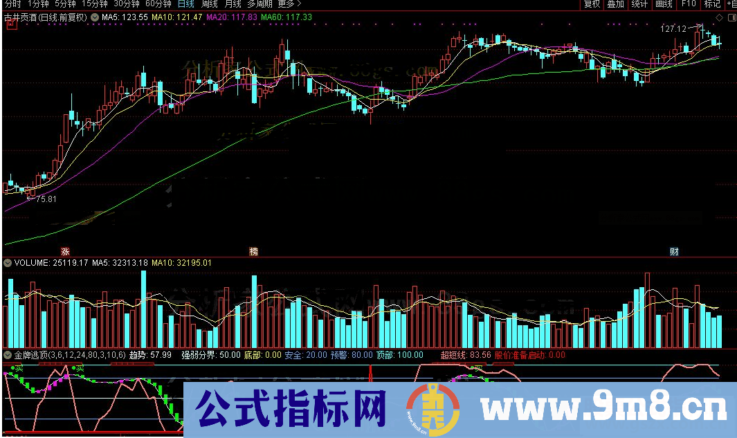 通达信金牌逃顶公式副图源码