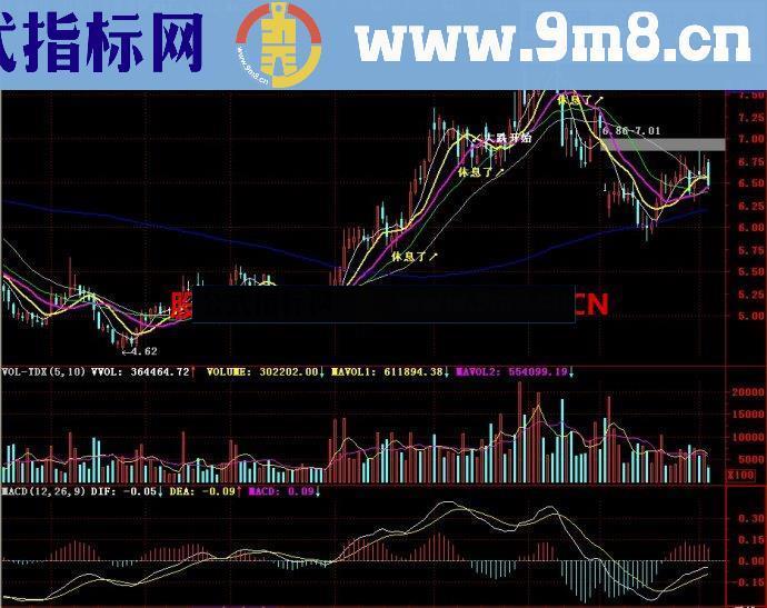 通达信大盘预测主图指标