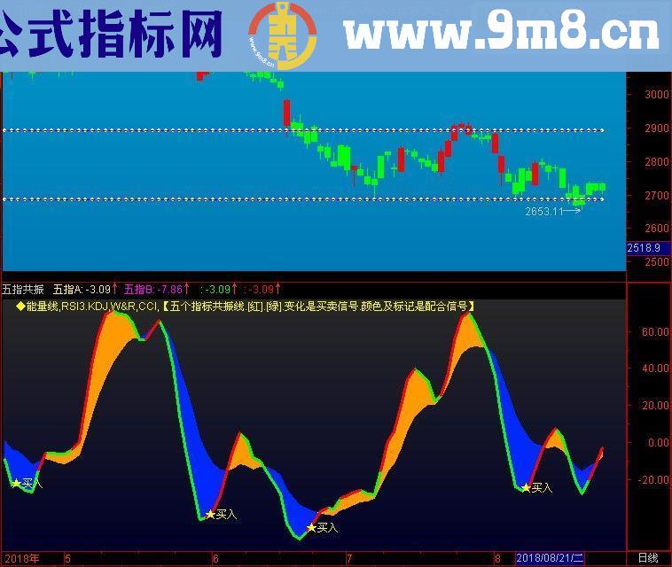 通达信波段操作源码主图贴图