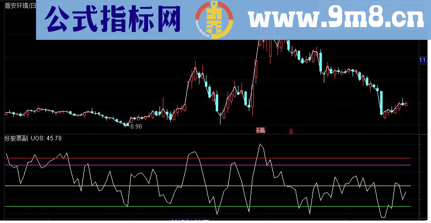 通达信麟龙UOS终级副图指标源码