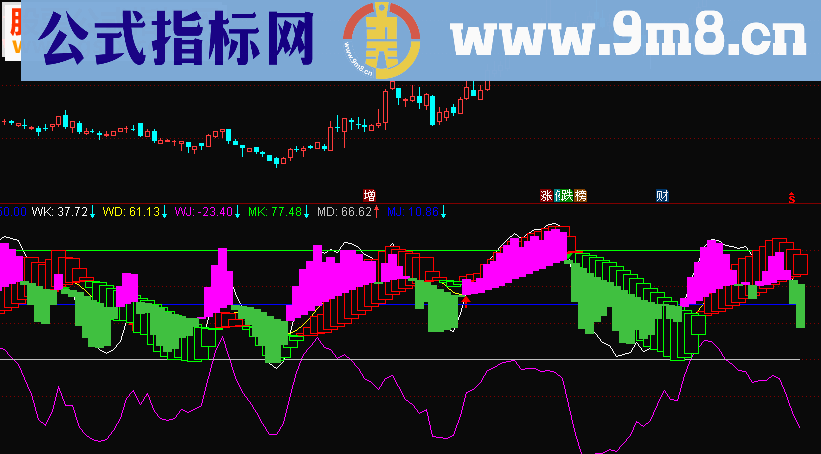 通达信峰回路转副图公式源码