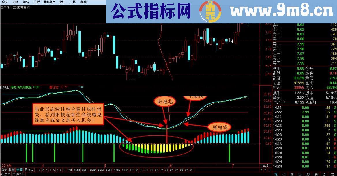 阳根起 幅图 出现红线或开始头顶红粗线关注