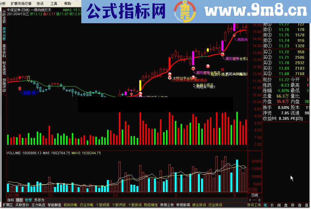 通达信一根均线打天下主图公式