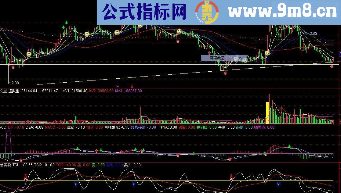 通达信天使买卖源码副图