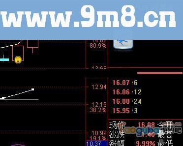 通达信提前知道涨停的指标公式