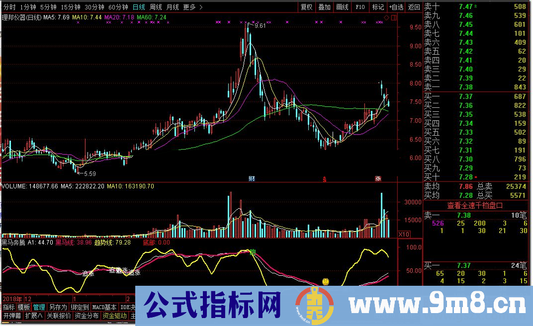 通达信黑马奔腾公式副图源码K线图