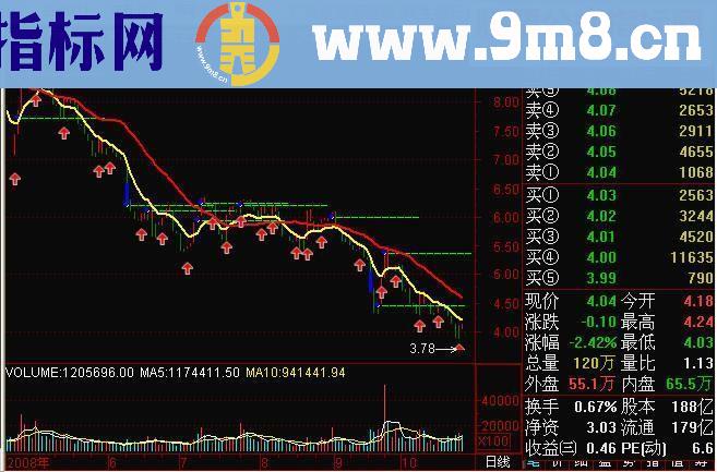 通达信简单明了主图公式源码