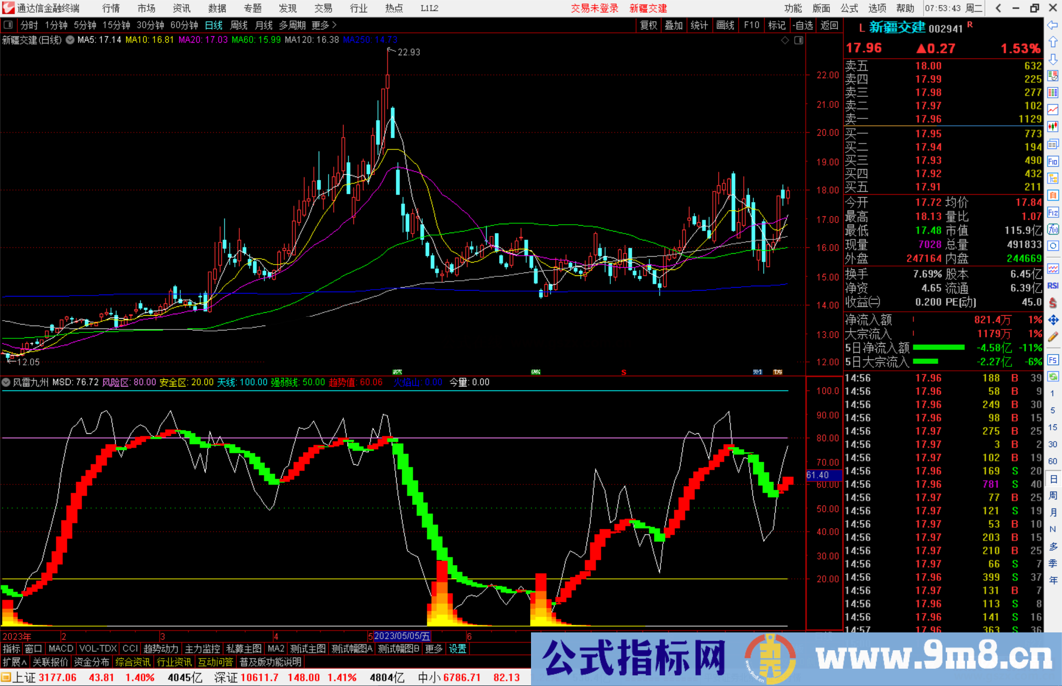 通达信风雷九州指标公式源码副图