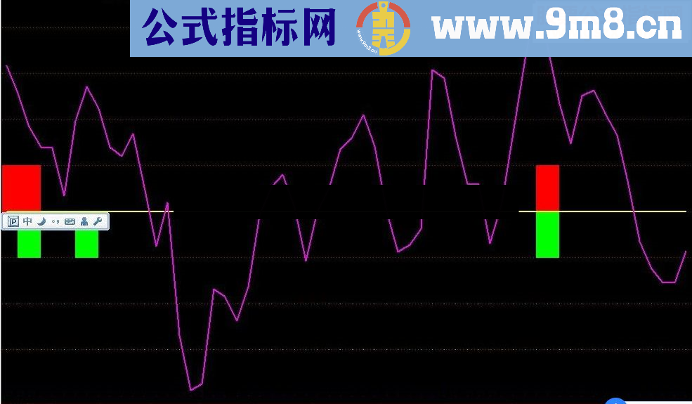 通达信回抽逃命 无未来 仅作参考