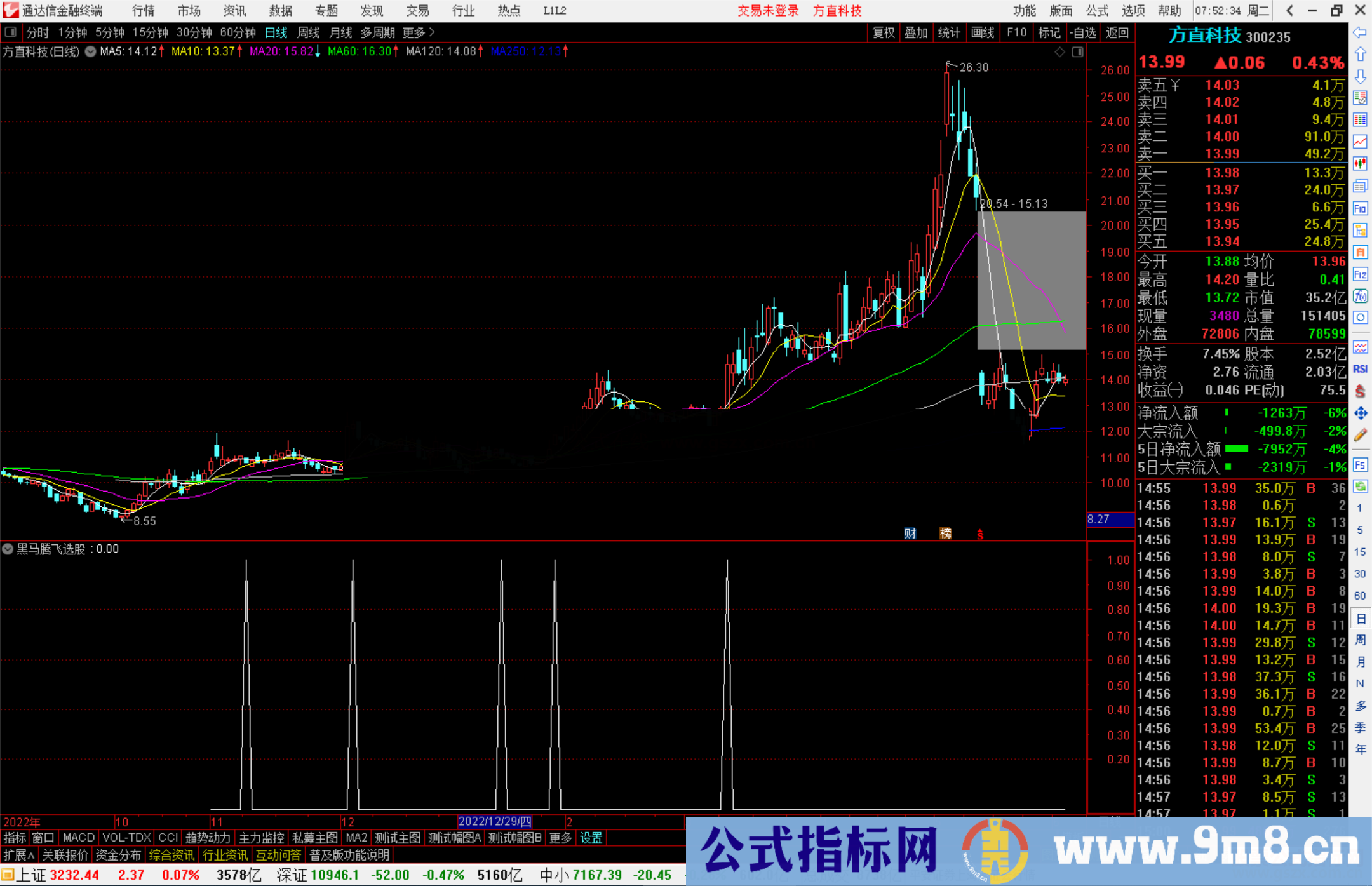 通达信黑马腾飞选股指标公式源码副图