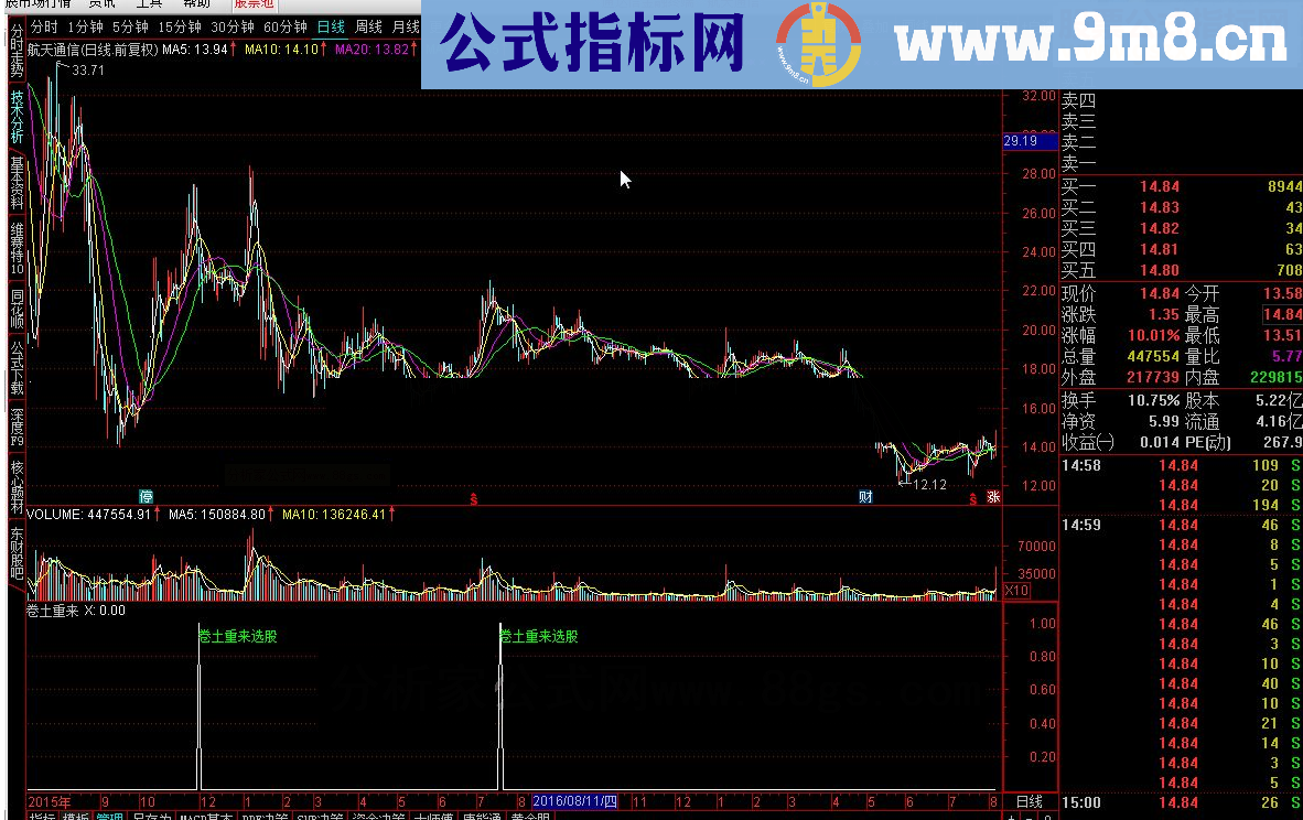 通达信卷土重来源码