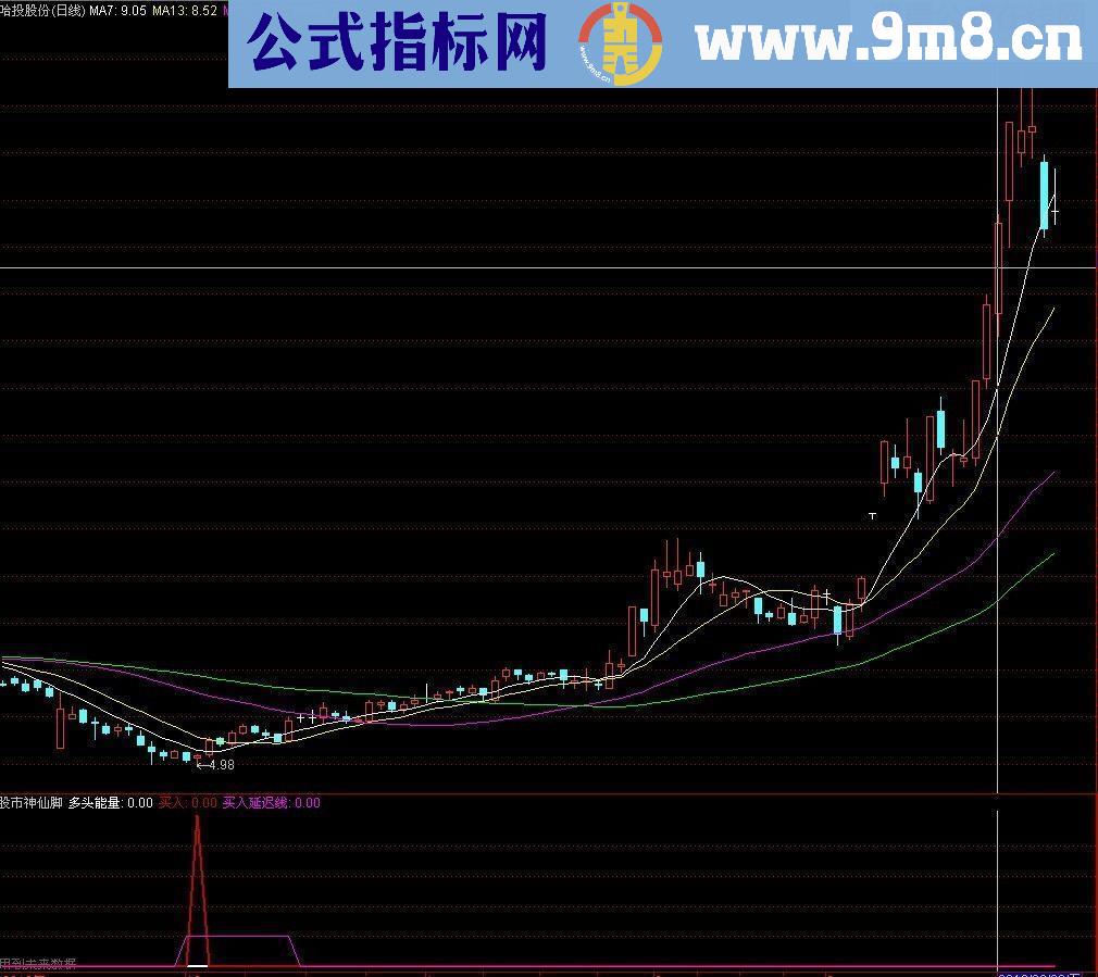 股市神仙脚 ——免费公式指标贴