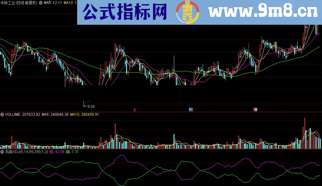 通达信另类KDJ指标