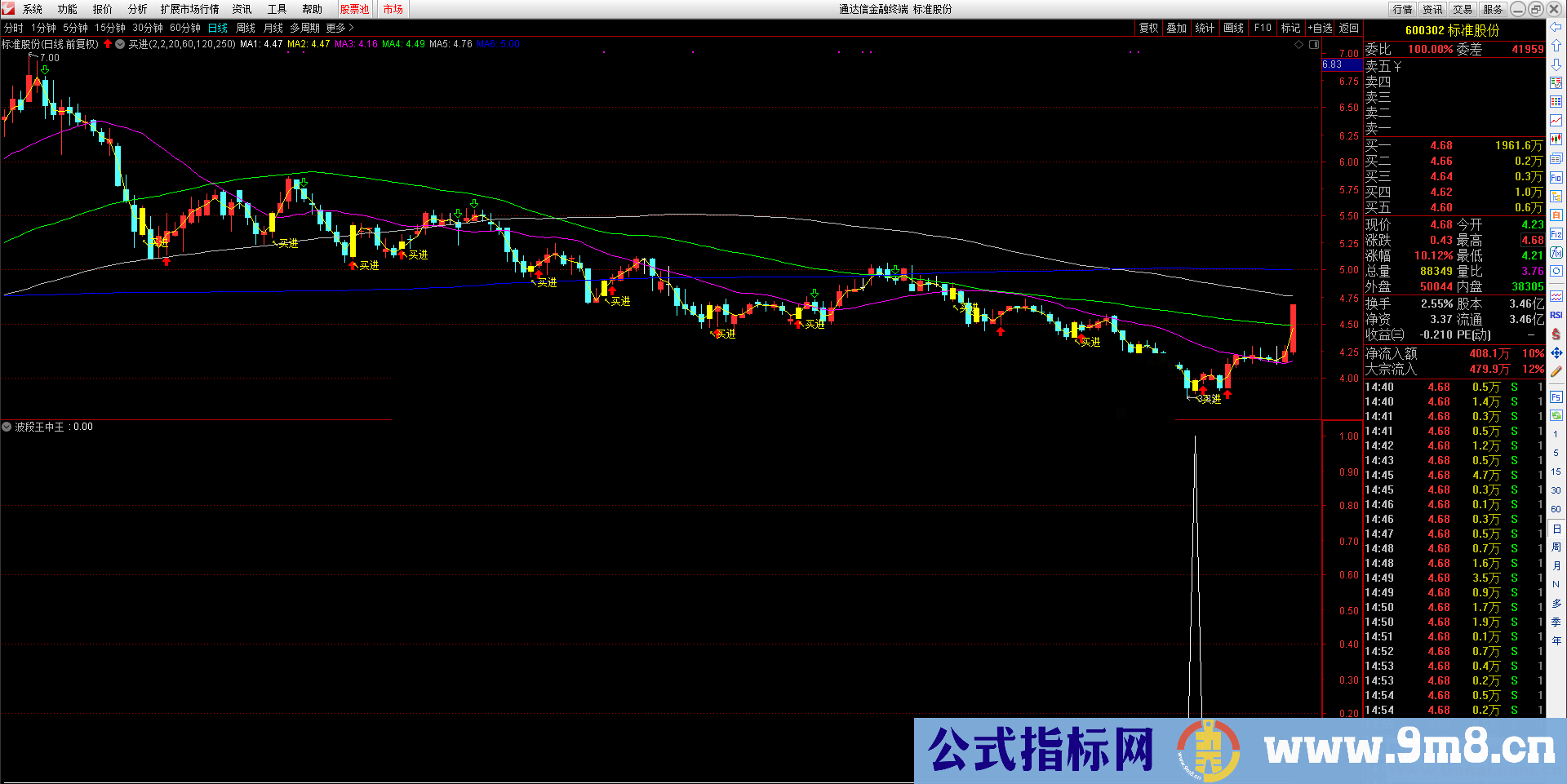 通达信波段王中王（指标 副图  贴图）无加密