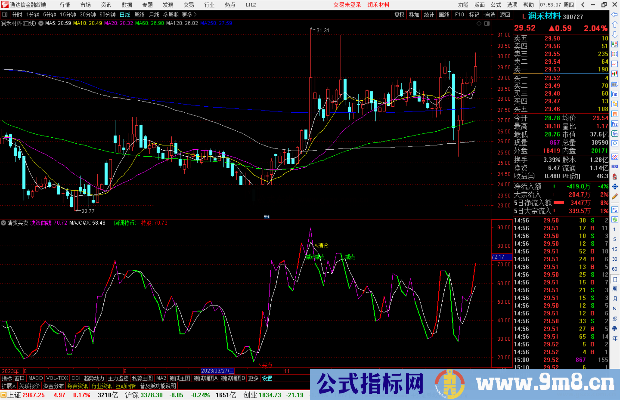 通达信清爽买卖副图源码希望喜欢拿走