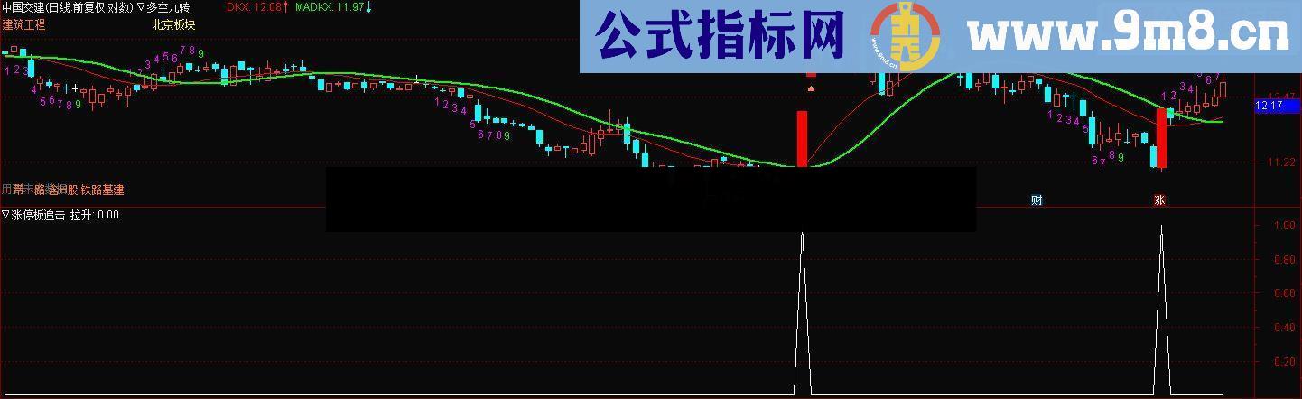 通达信涨停追击（源码副图/选股贴图）