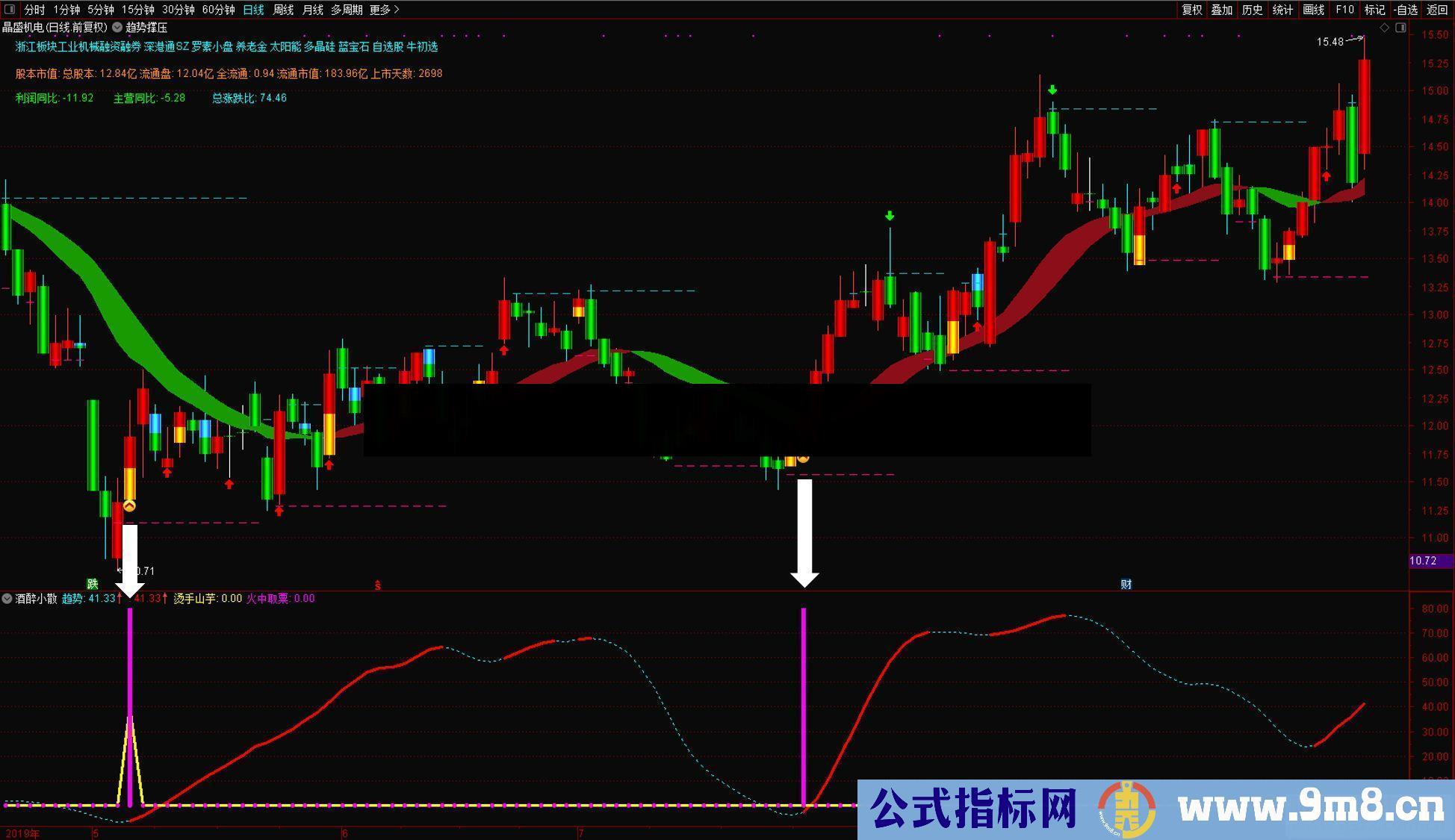 通达信趋势撑压公式主图源码【国庆献礼！】