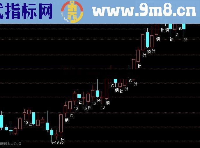 通达信锁仓拉升副图指标