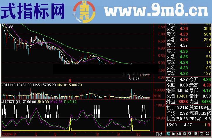 通达信波段高手副公式源码贴图