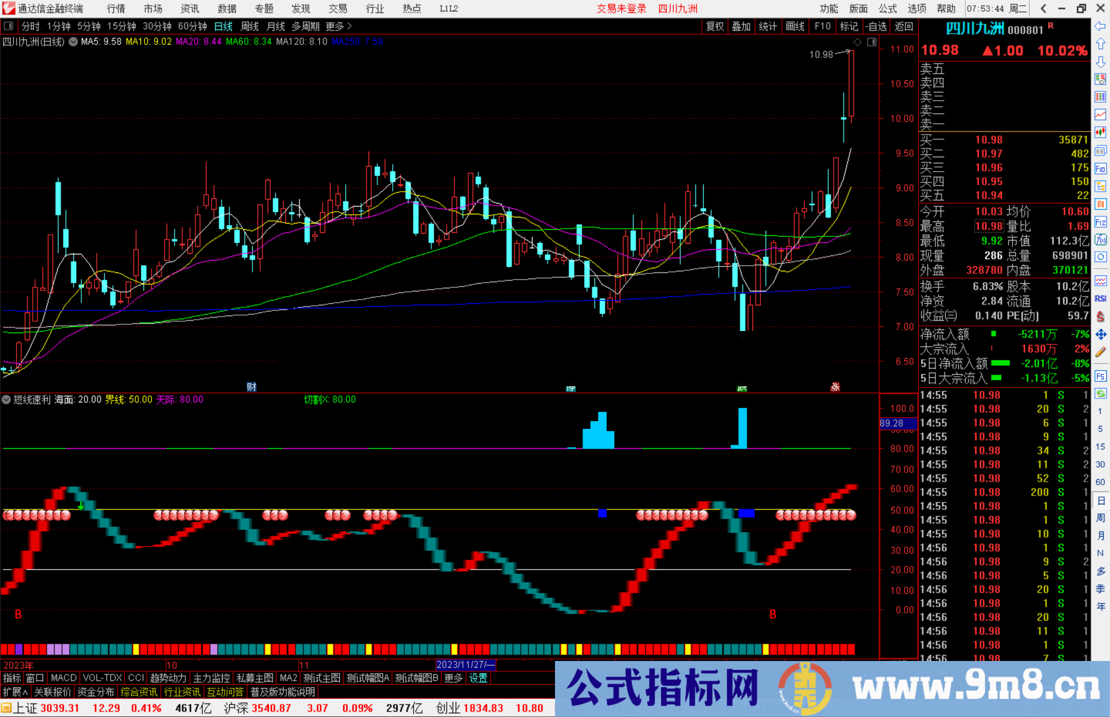 通达信短线速利指标公式源码副图