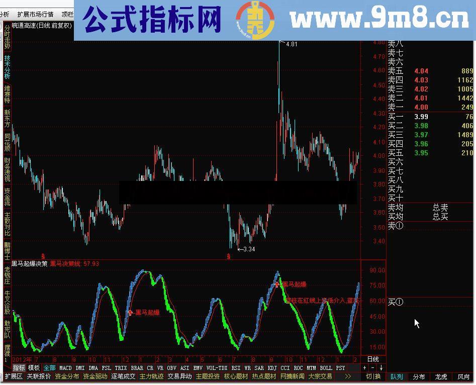 通达信黑马起爆决策指标公式