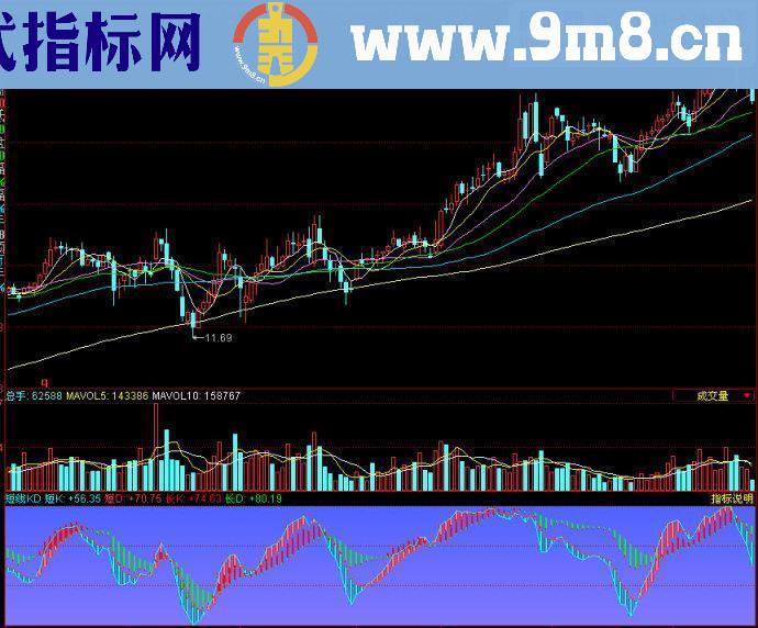 同花顺攻无必克副图源码