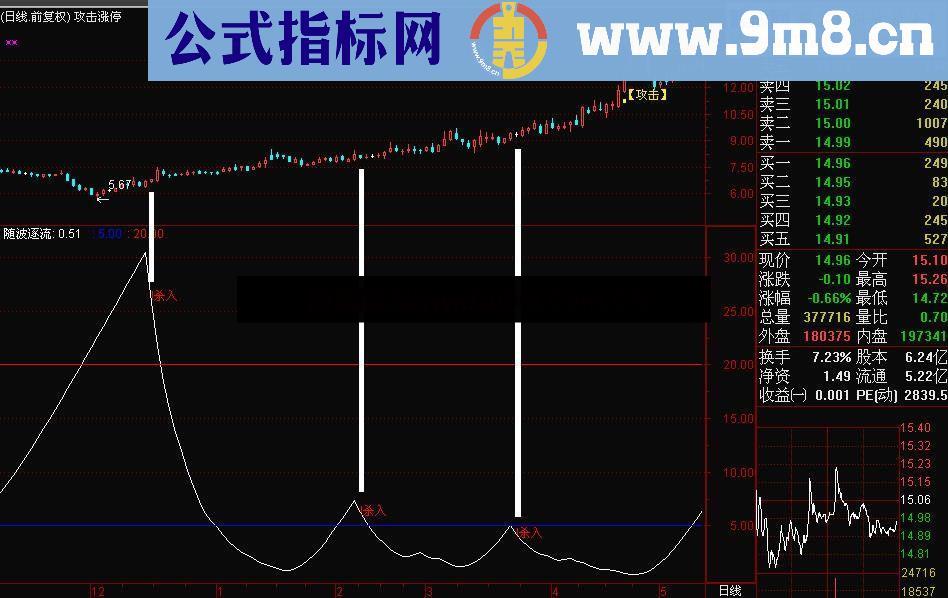 通达信效果最神奇、构思最巧妙、最为可靠的第三代“我心飞扬”指标源码