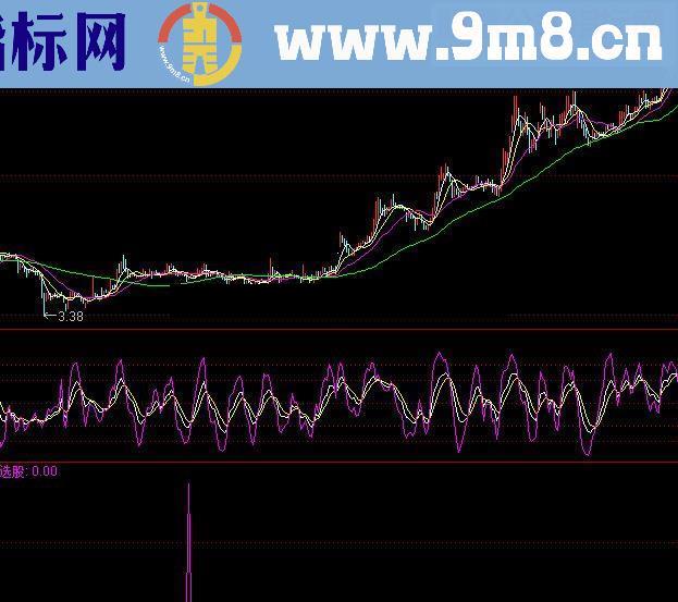 通达信自用地量买点源码