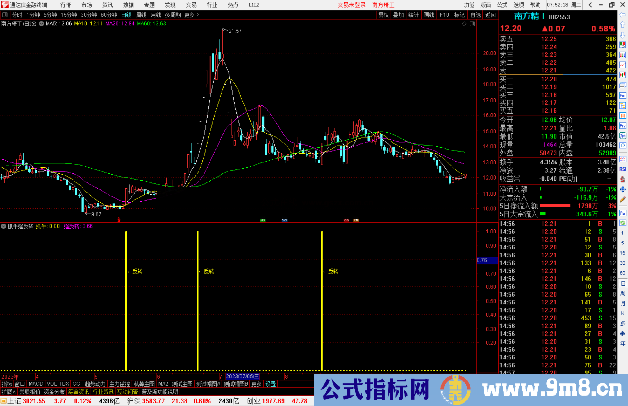 通达信抓牛强反转指标公式源码附图