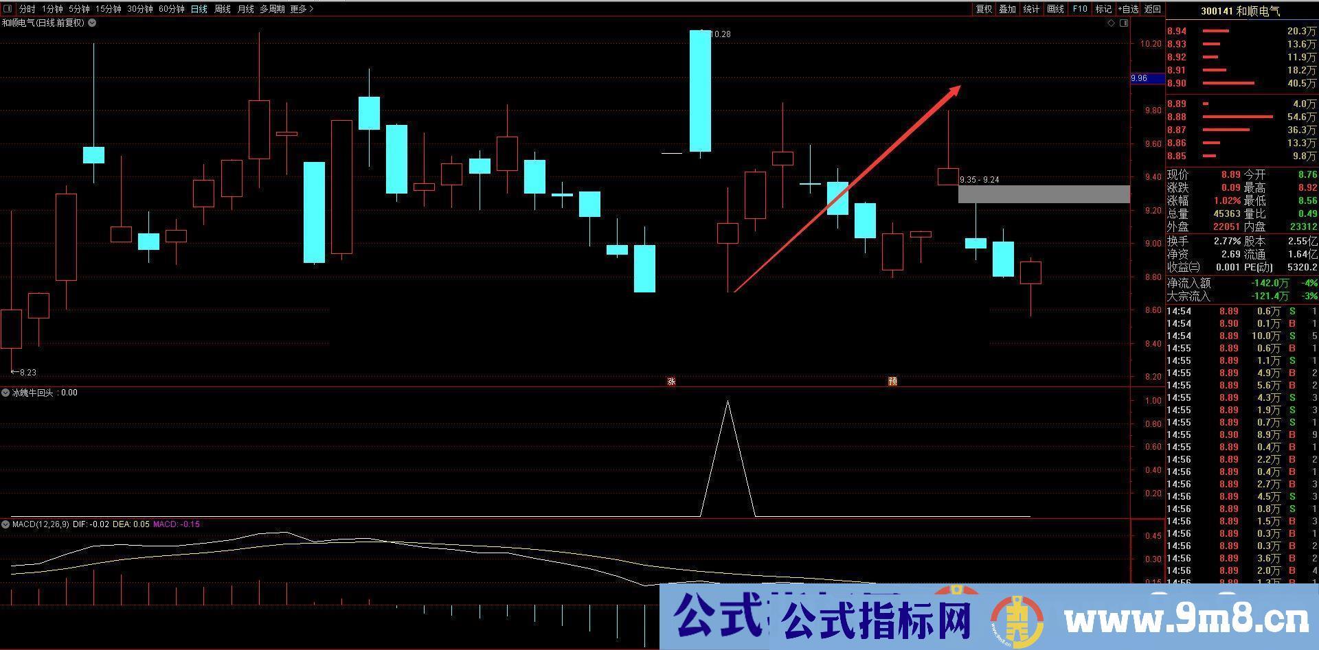 通达信冰魄牛回头 2019最牛高风报低吸