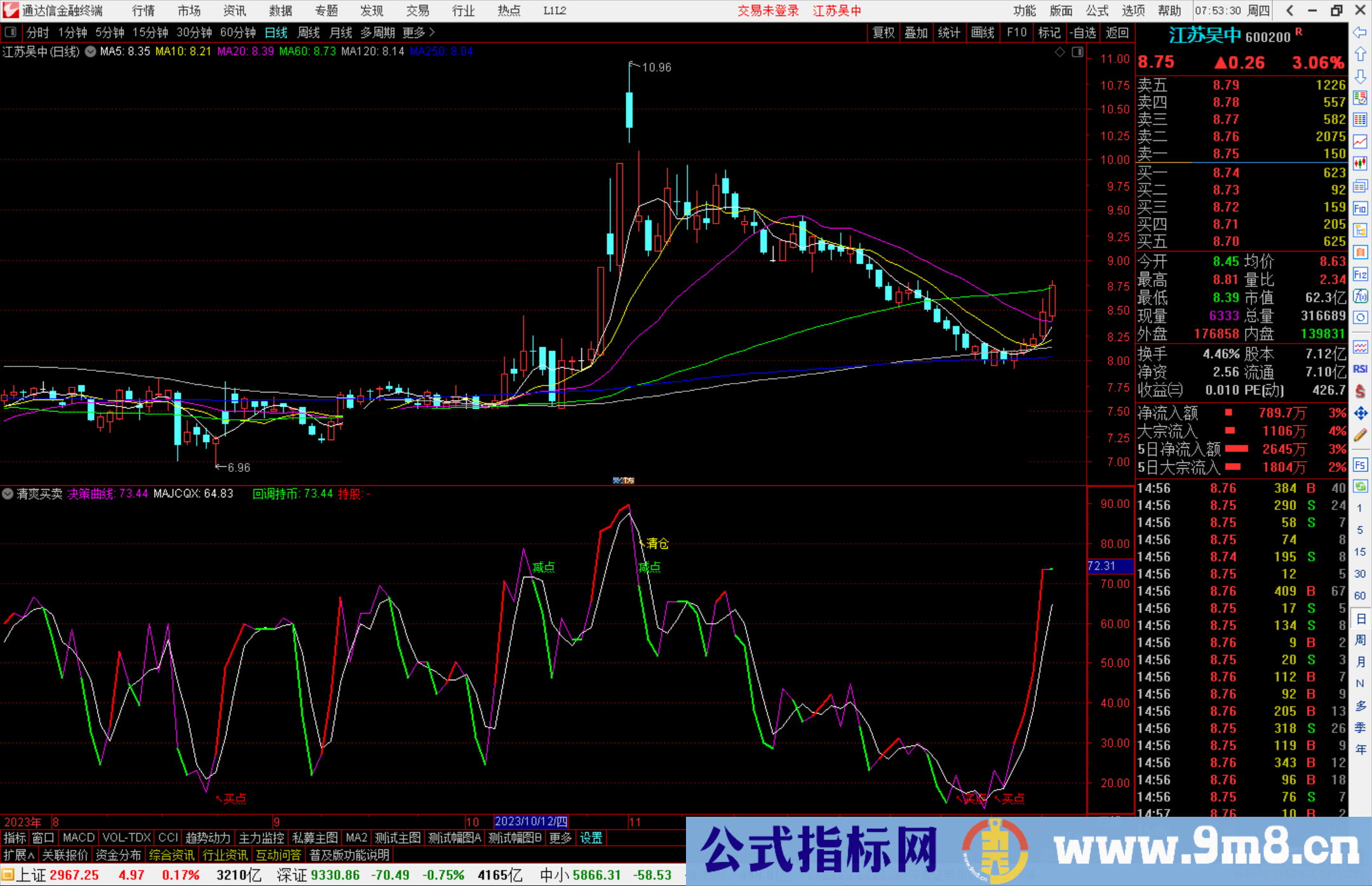 通达信清爽买卖副图源码希望喜欢拿走