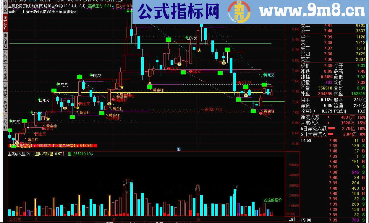 通达信暗風自划线主图源码