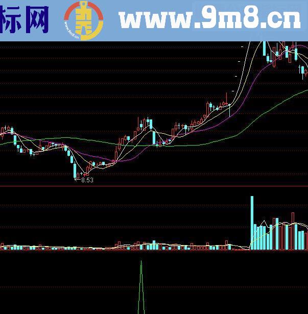 通达信老鸭头－－站底出击源码