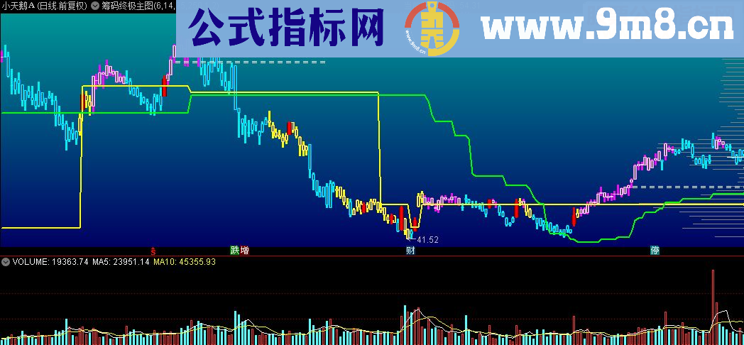 通达信筹码终极主图源码