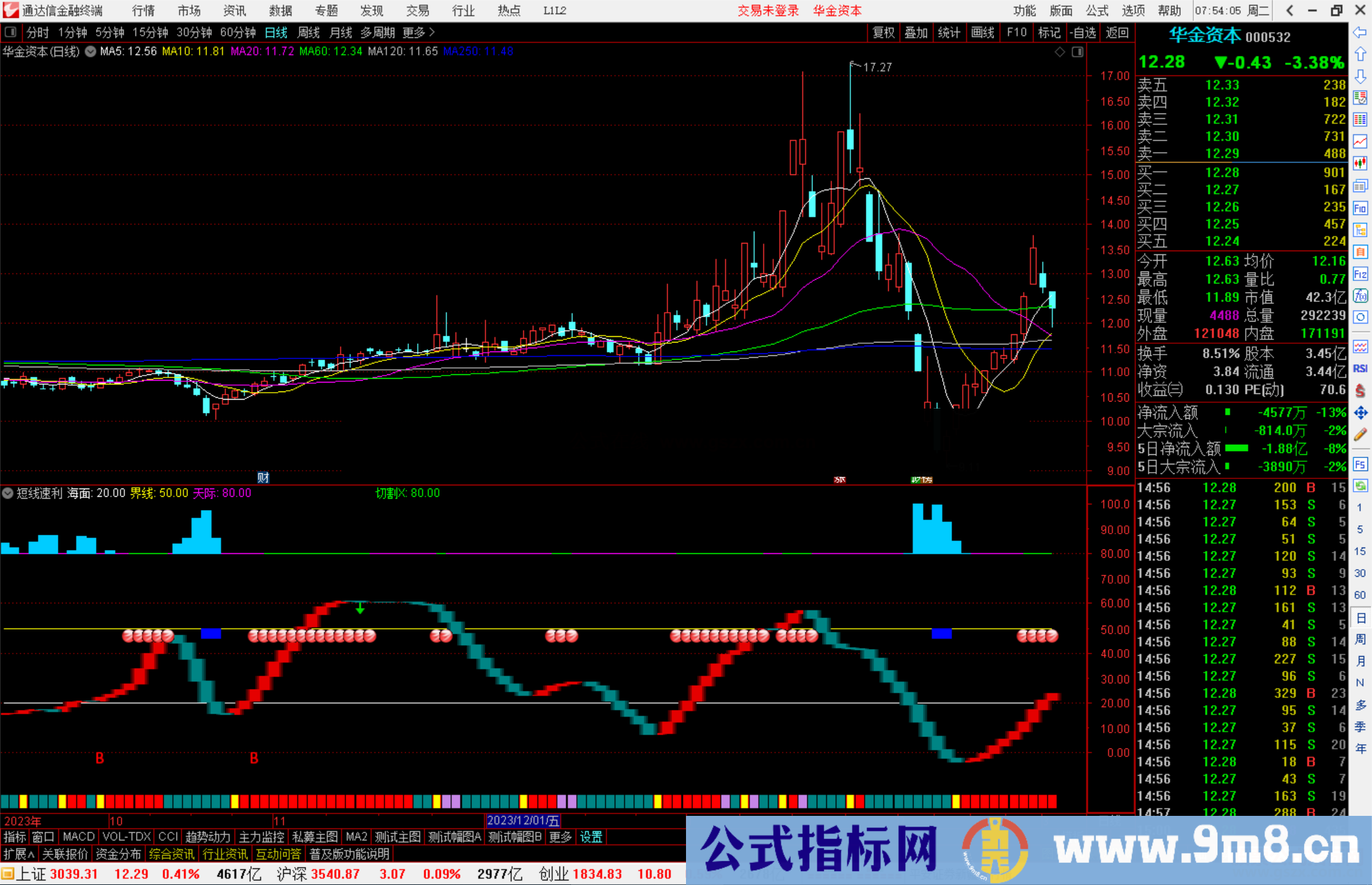 通达信短线速利指标公式源码副图