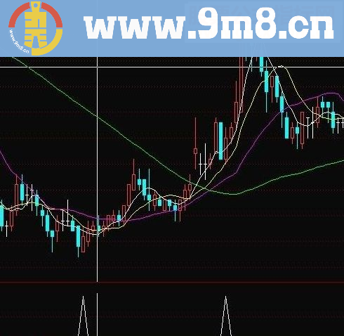 通达信专抓主升浪涨停副图/选股指标无未来