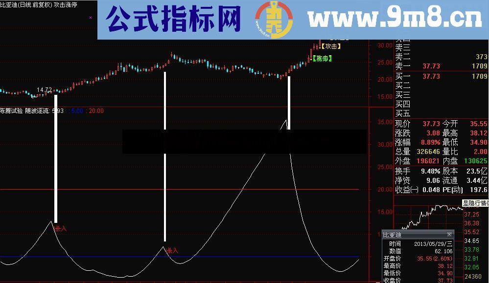 通达信效果最神奇、构思最巧妙、最为可靠的第三代 我心飞扬 指标源码