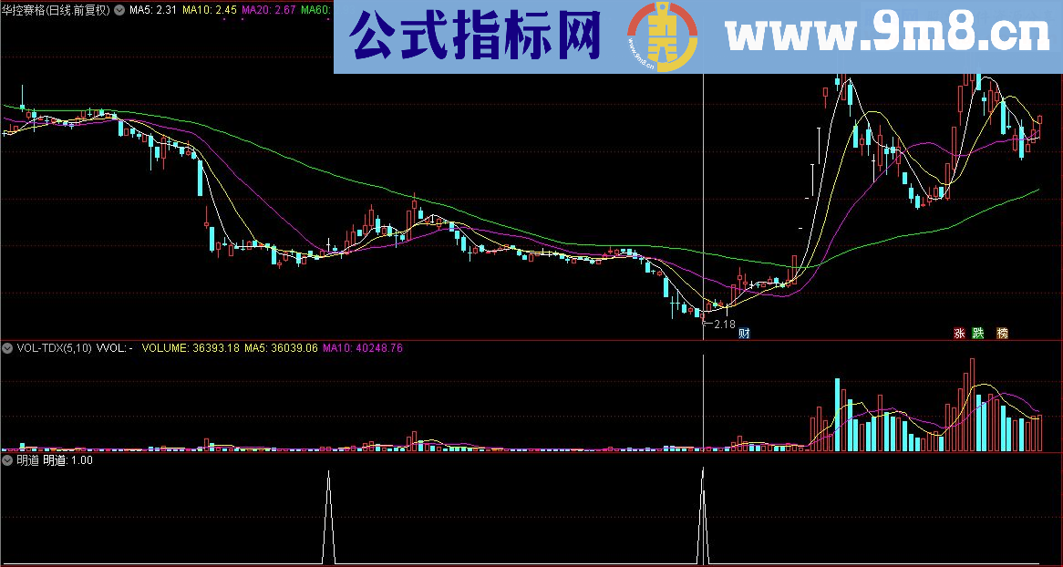 通达信顾头寻牛之 明道 （指标/源码 副图/选股 贴图）无未来 无偏移