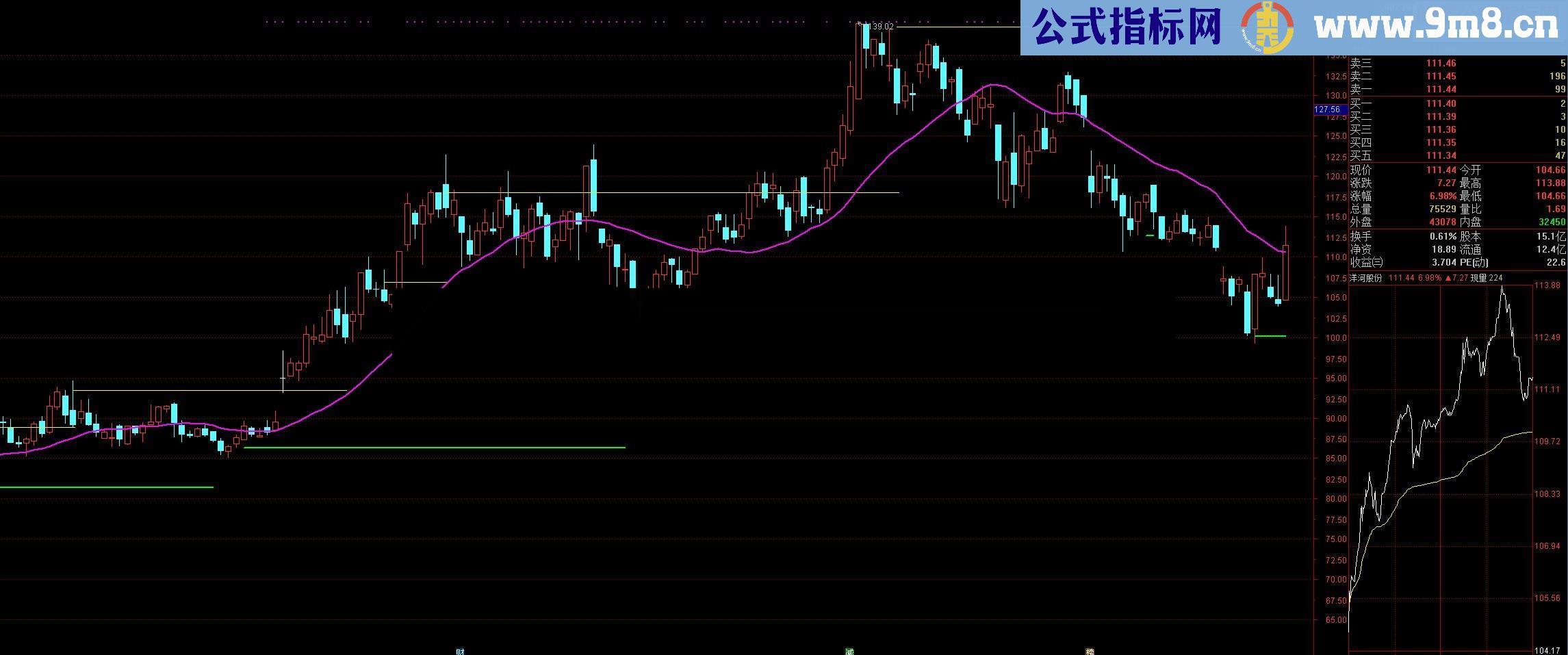 通达信多空警戒线 无未来函数改的指标公式