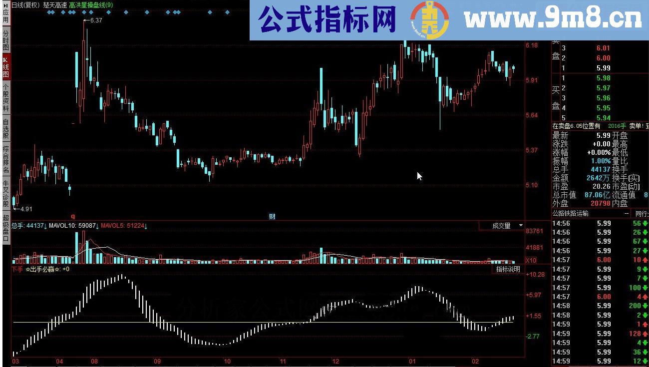 同花顺买点操作公式副图