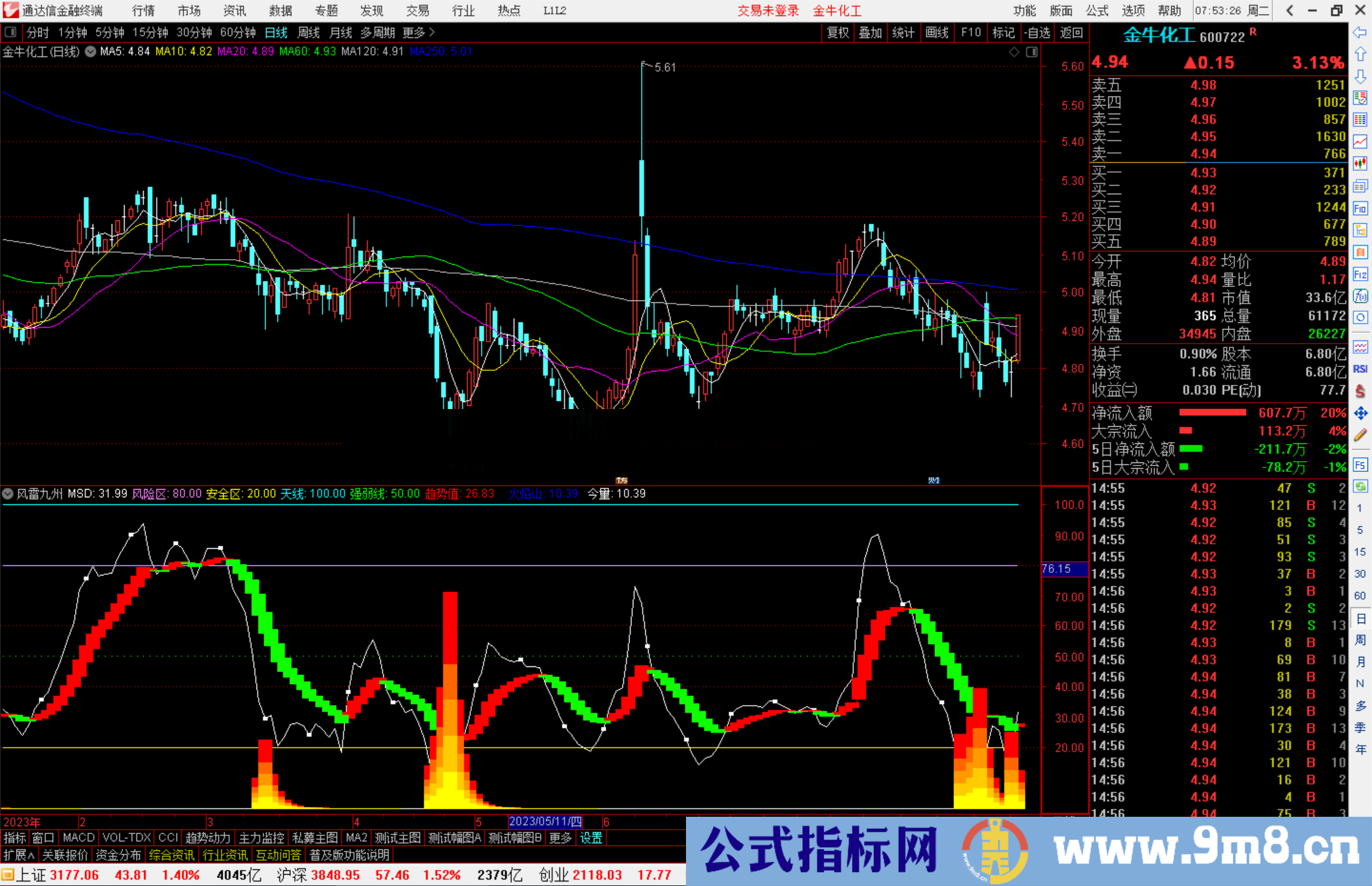 通达信风雷九州指标公式源码副图