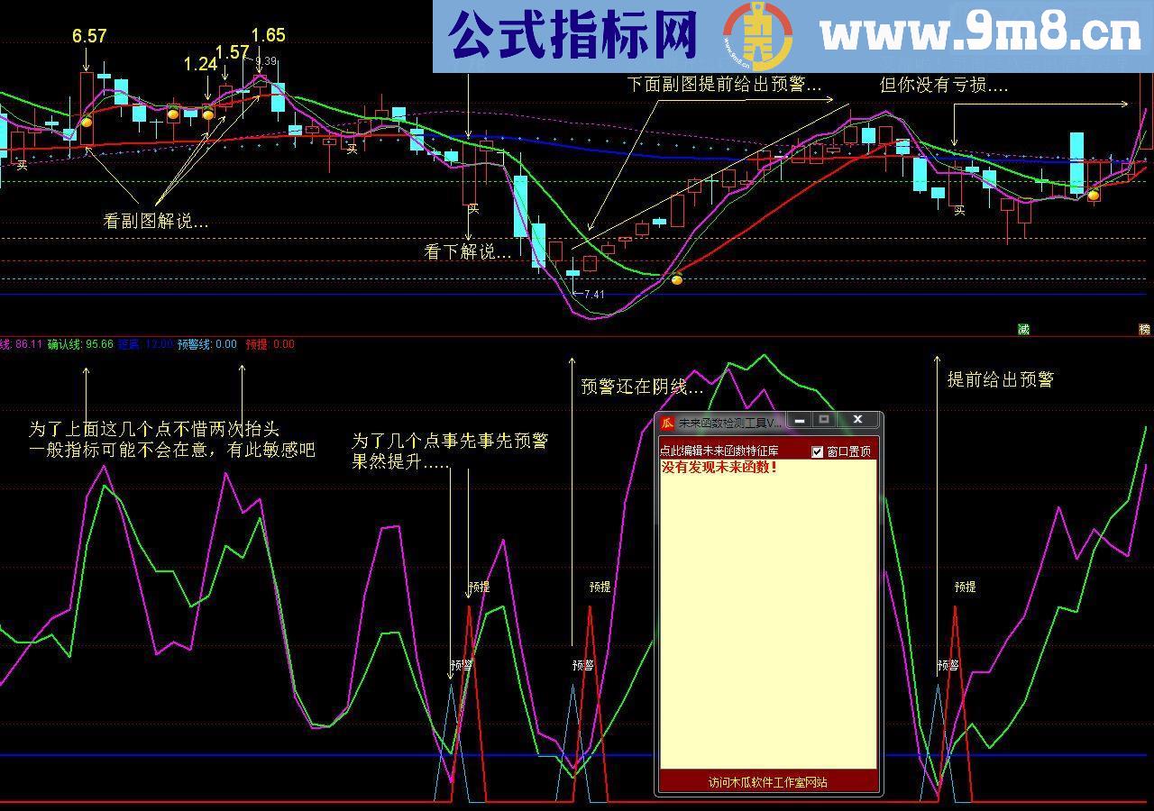 通达信神经过敏副图指标源码短线利器 无未来