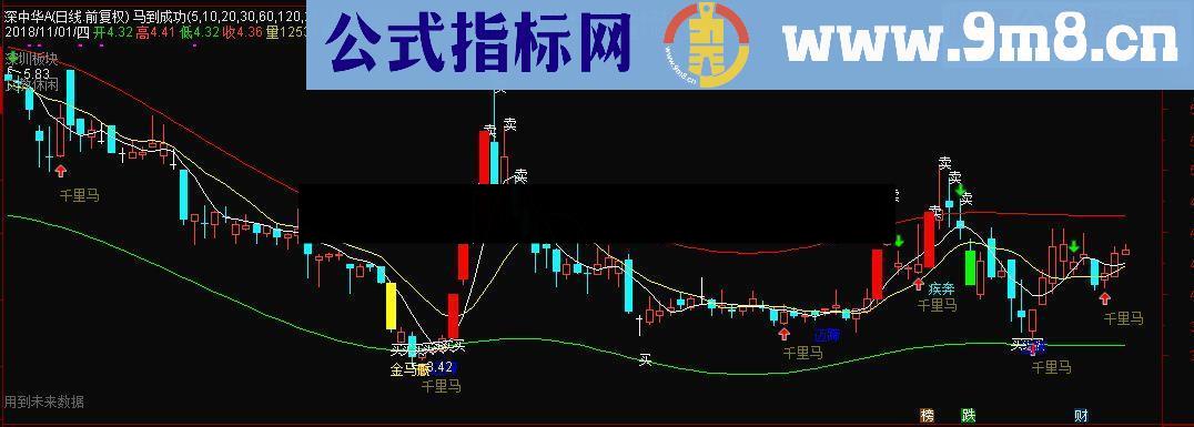 通达信马到成功主图指标源码