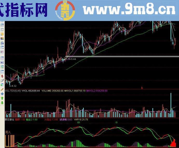 通达信 跟庄建仓副图源码