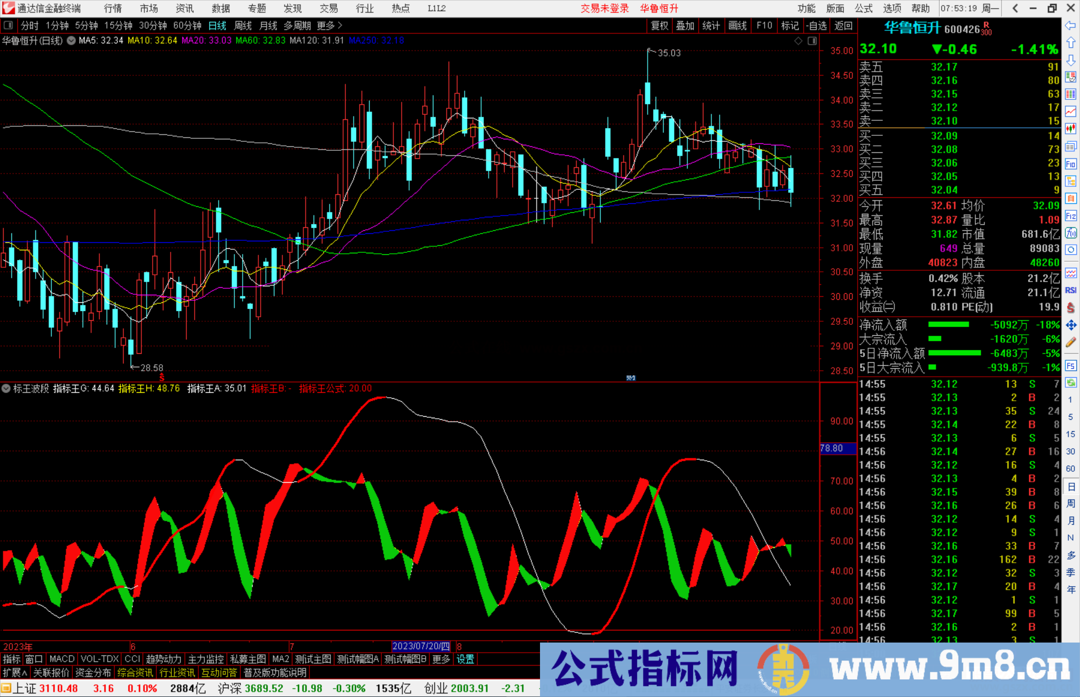 通达信标王波段公式副图源码